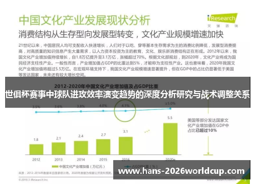 世俱杯赛事中球队进攻效率演变趋势的深度分析研究与战术调整关系