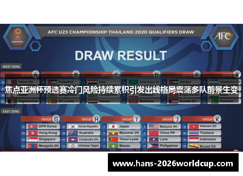 焦点亚洲杯预选赛冷门风险持续累积引发出线格局震荡多队前景生变