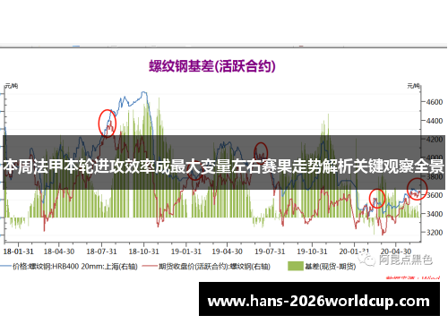 本周法甲本轮进攻效率成最大变量左右赛果走势解析关键观察全景 本周法甲本轮进攻效率成最大变量左右赛果走势解析关键观察全景