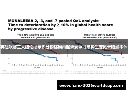 英超联赛三大结论揭示积分榜格局再起波澜争冠形势生变风云暗涌不休 英超联赛三大结论揭示积分榜格局再起波澜争冠形势生变风云暗涌不休