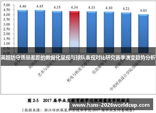 英超防守质量差距的数据化呈现与球队表现对比研究赛季演变趋势分析