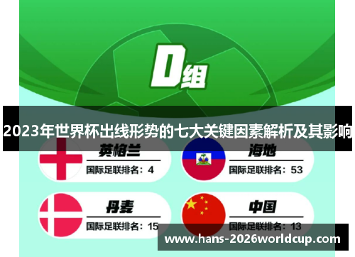2023年世界杯出线形势的七大关键因素解析及其影响