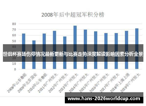 世俱杯赛场伤停情况最新更新与比赛走势深度解读影响因素分析全景 世俱杯赛场伤停情况最新更新与比赛走势深度解读影响因素分析全景