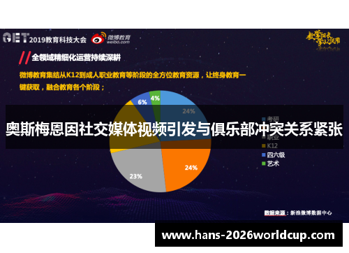 奥斯梅恩因社交媒体视频引发与俱乐部冲突关系紧张 奥斯梅恩因社交媒体视频引发与俱乐部冲突关系紧张